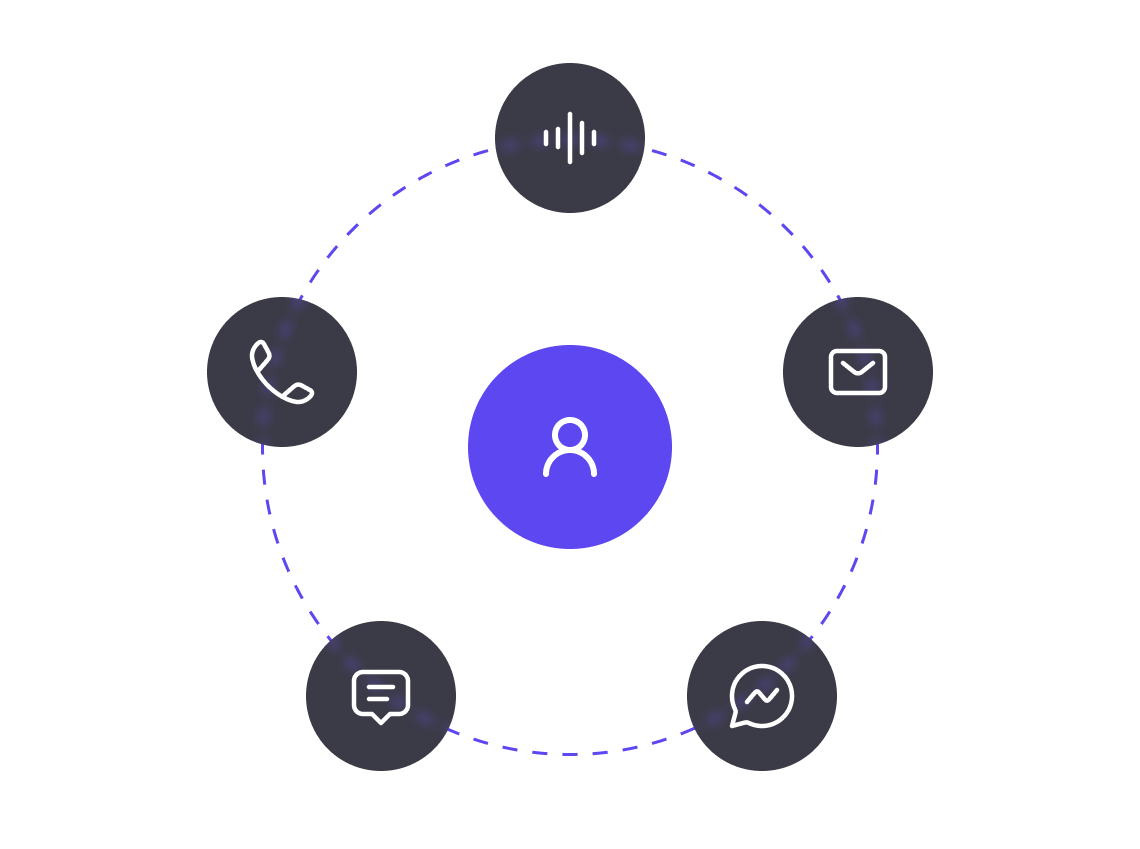Multi-channel campaigns — phone, voicemail, SMS, email, and Messenger connections
