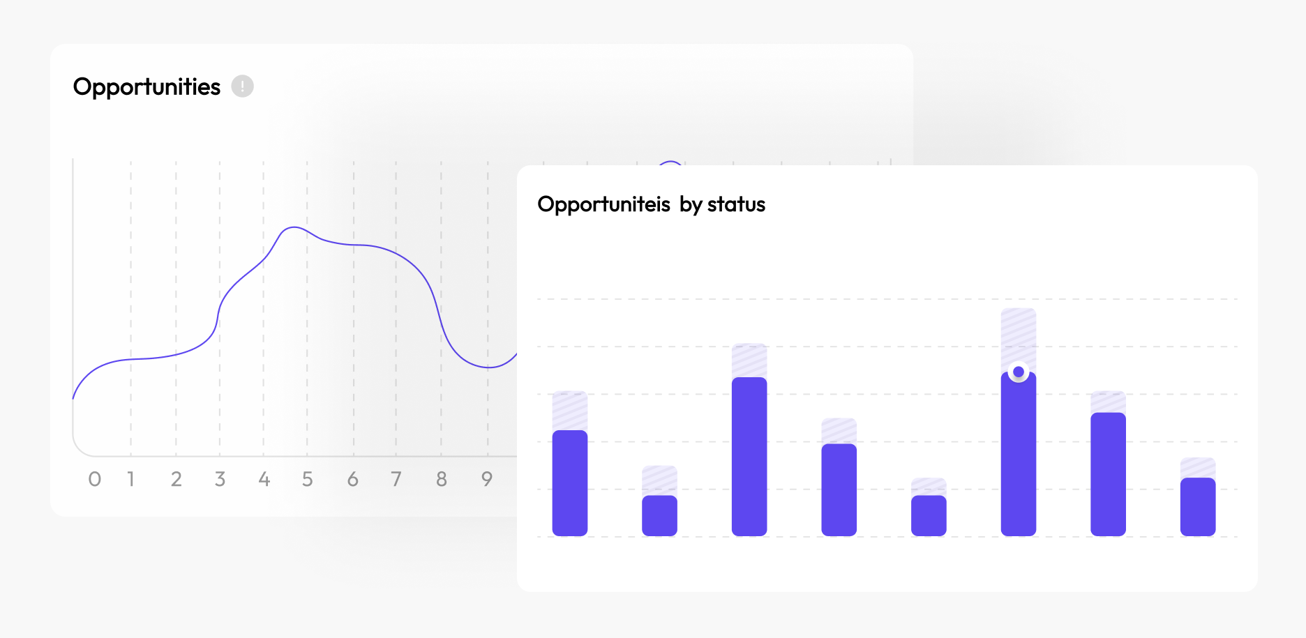 White label platform with opportunities pipeline and status analytics