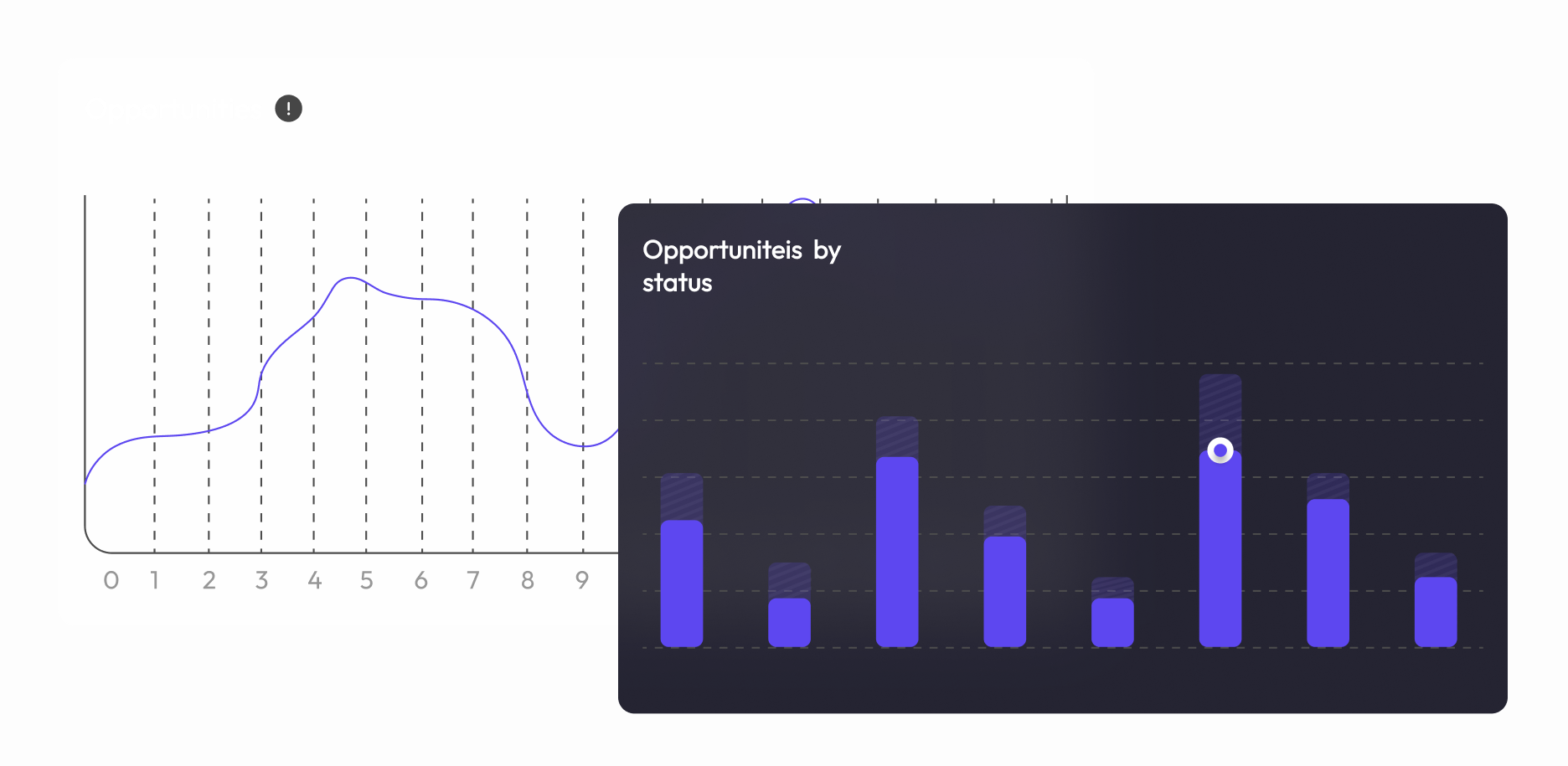 White label platform with opportunities pipeline and status analytics