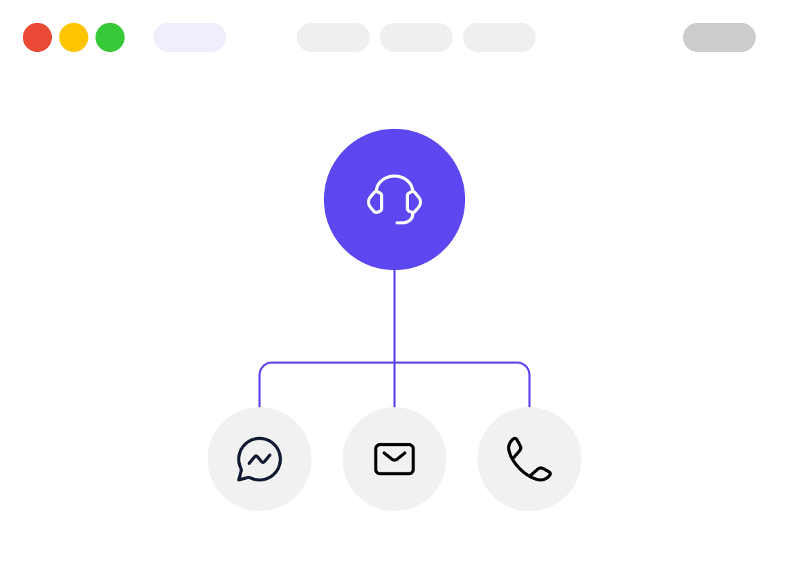 Multi-channel support — Live Chat, Email, and Phone options