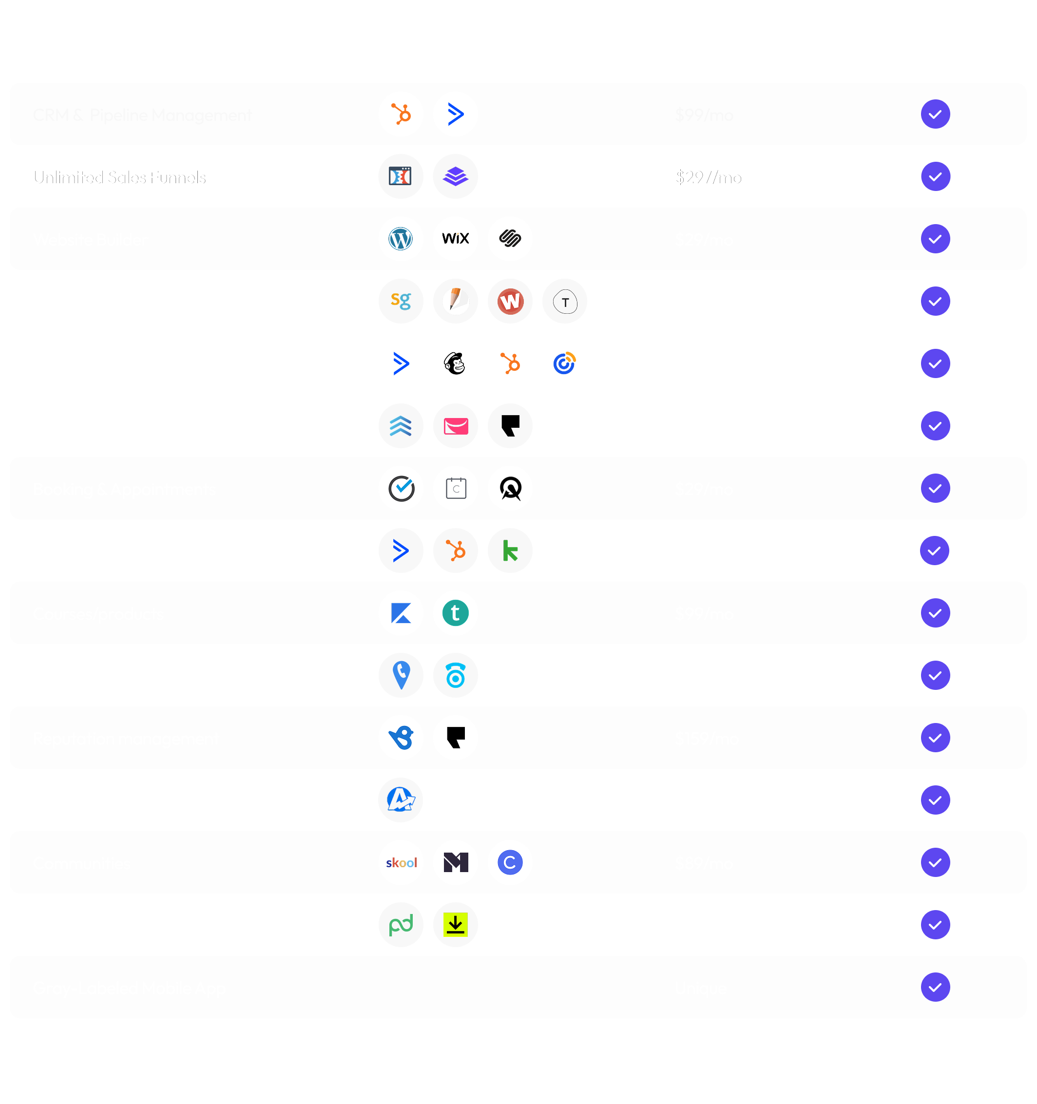 Feature comparison — PixelNThings vs other tools pricing