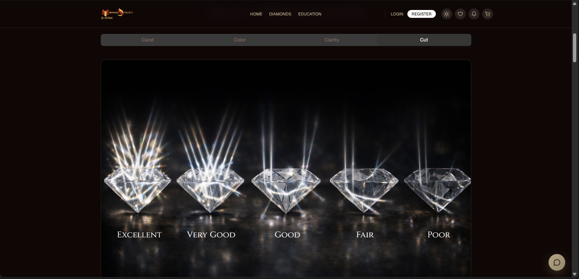 Education — Diamond Cut Grades