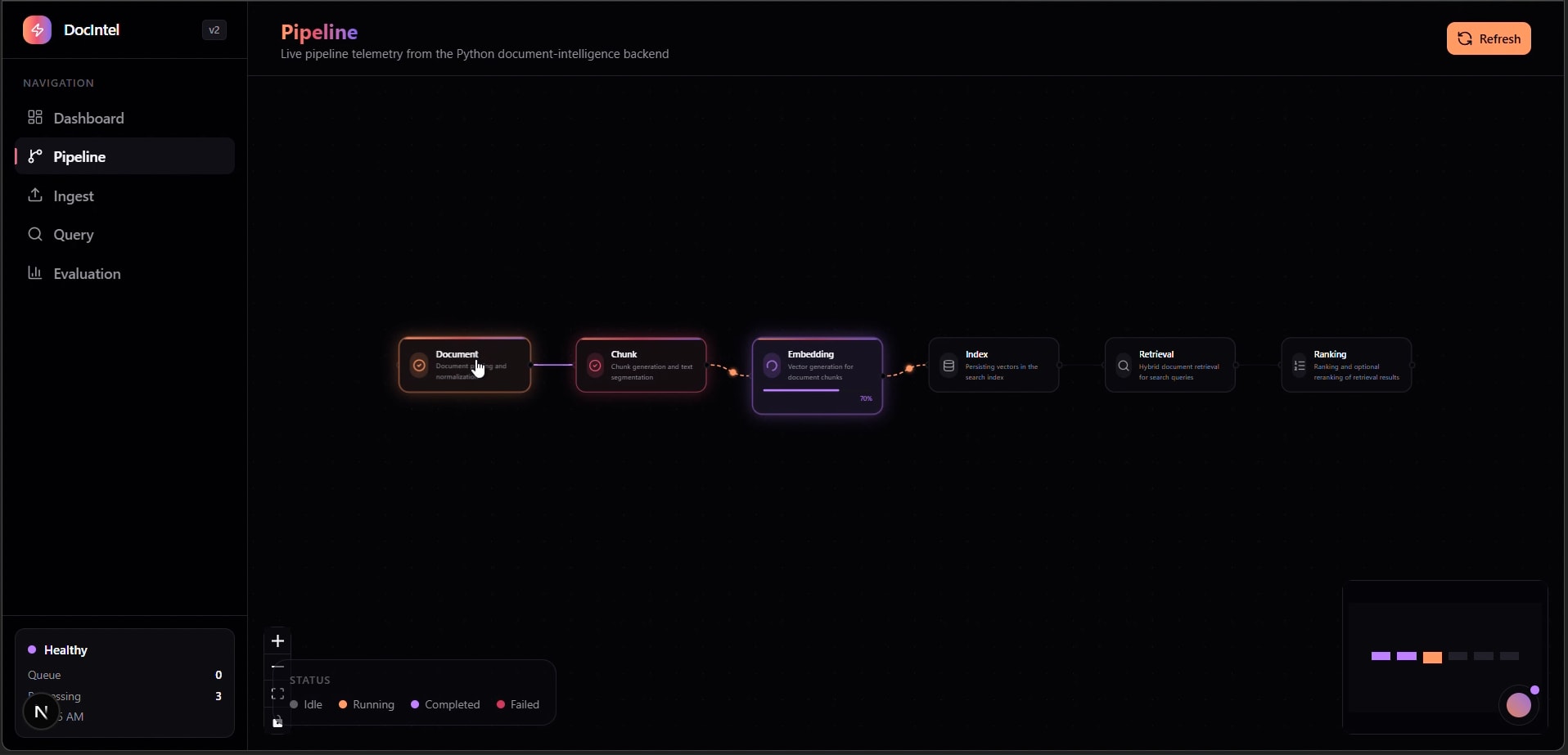 Pipeline — Live Stage Telemetry