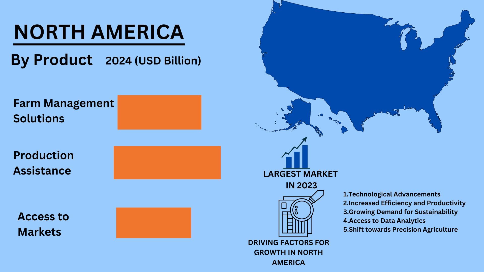 Global Farming As A Service Market 2.jpg