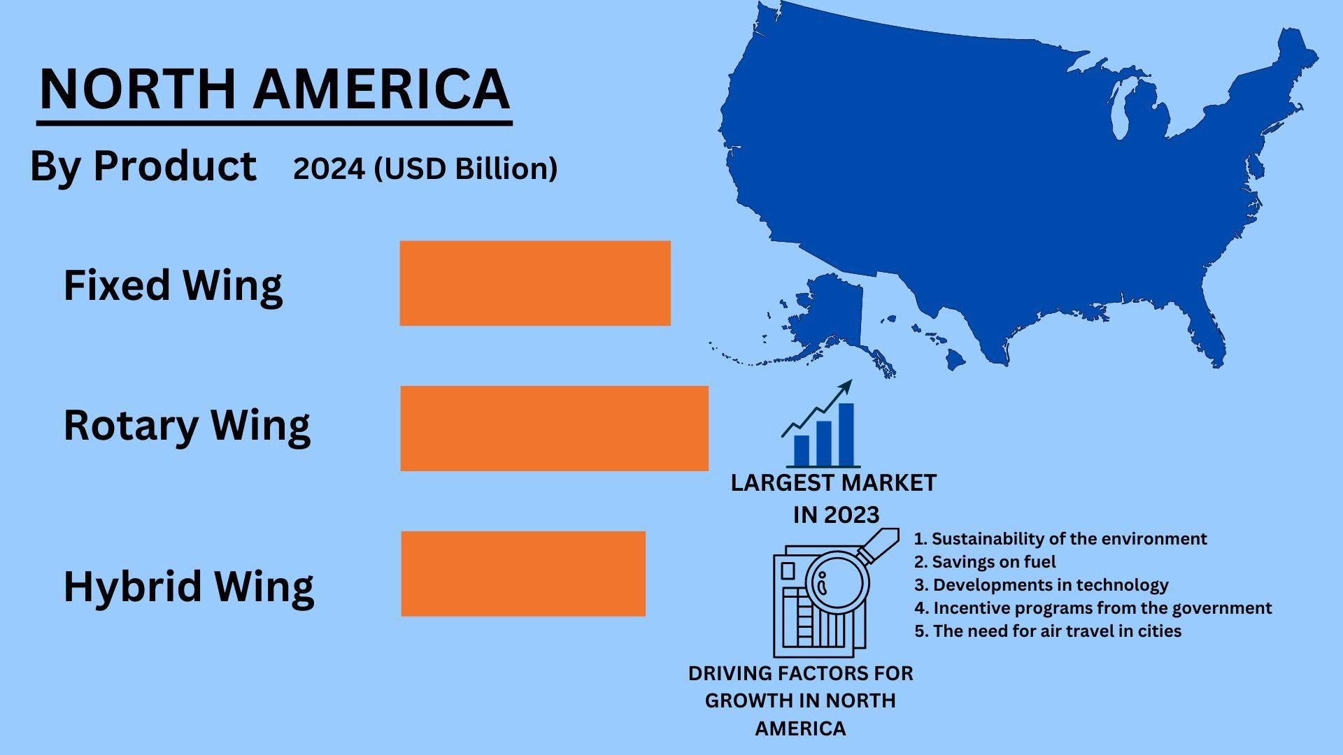 Global Electric Aircraft Market2.jpg