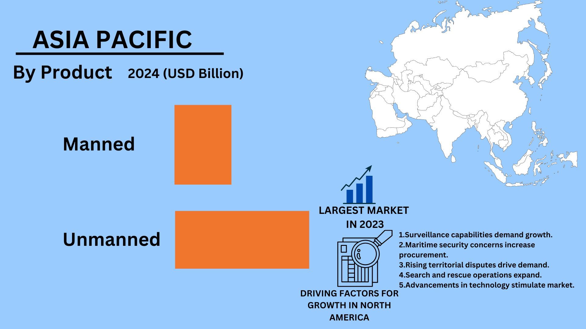 Global Maritime Patrol Aircraft Market2.jpg