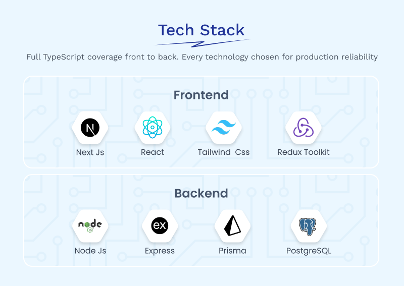POSVelo - Multi-Tenant SaaS POS with Inventory, HRM, and Payroll