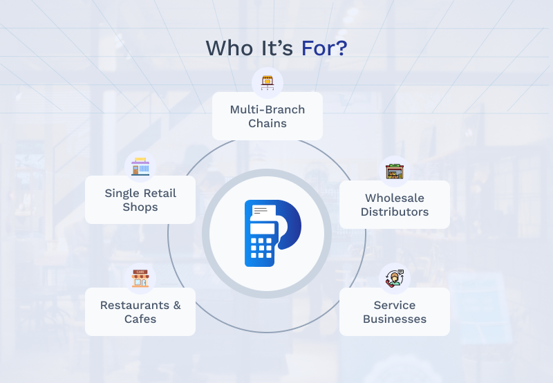 POSVelo - Multi-Tenant SaaS POS with Inventory, HRM, and Payroll