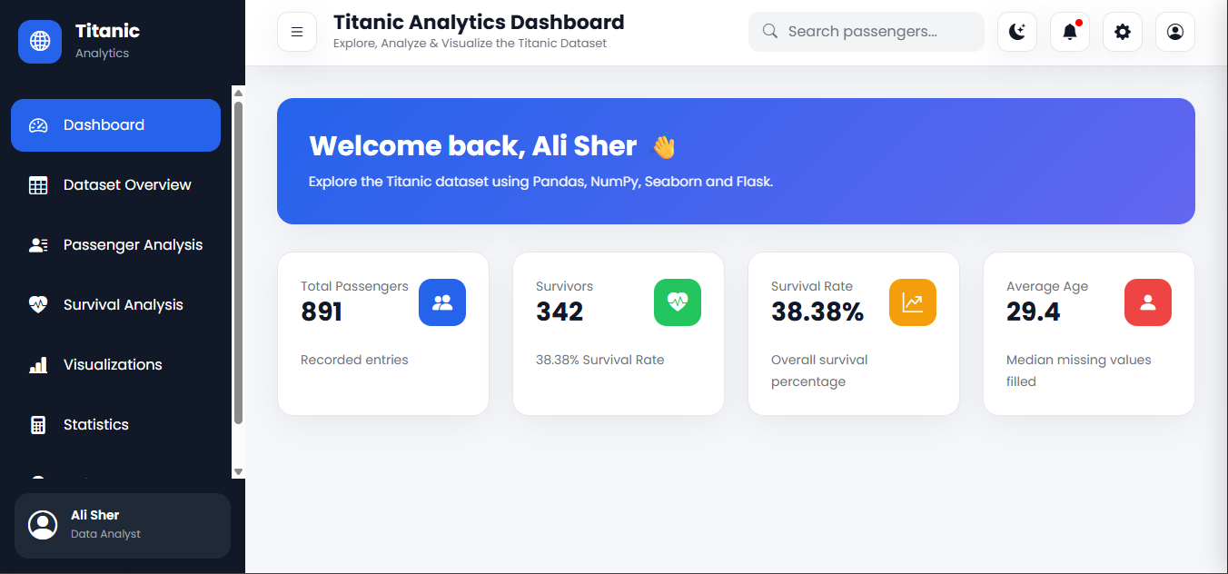 Titanic Analytics Dashboard