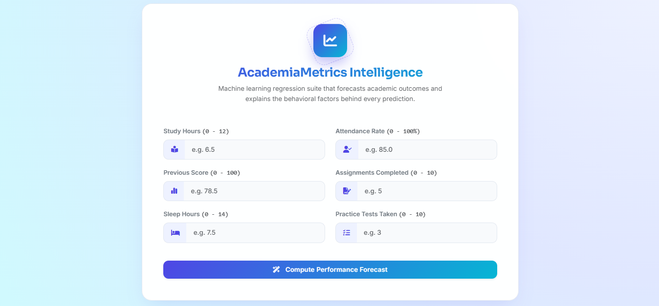 AcademiaMetrics Intelligence