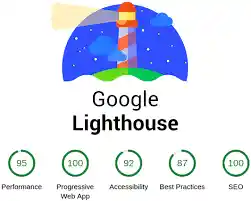 Google light house website performance test