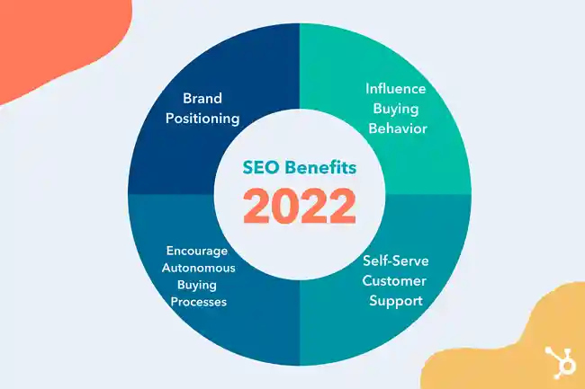 why is seo important, benefits of seo in 2022 Genysys Engine