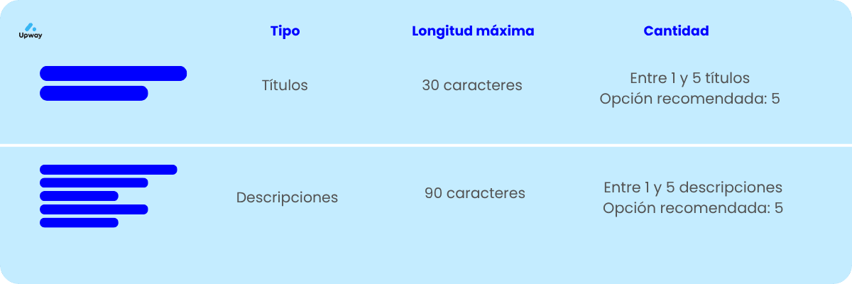 google ads medidas