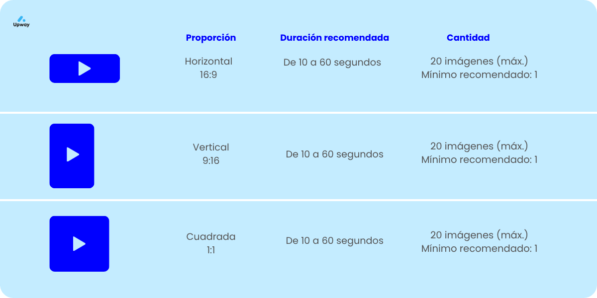 google ads medidas