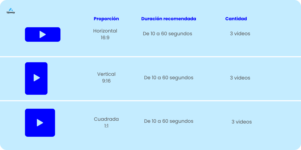 google ads medidas