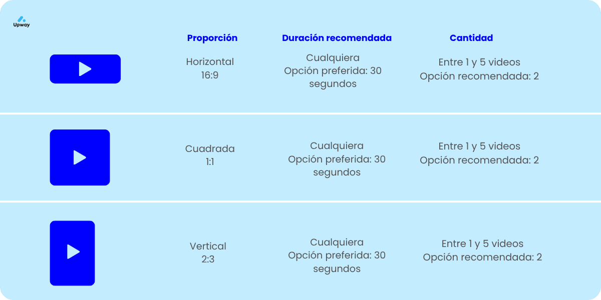google ads medidas