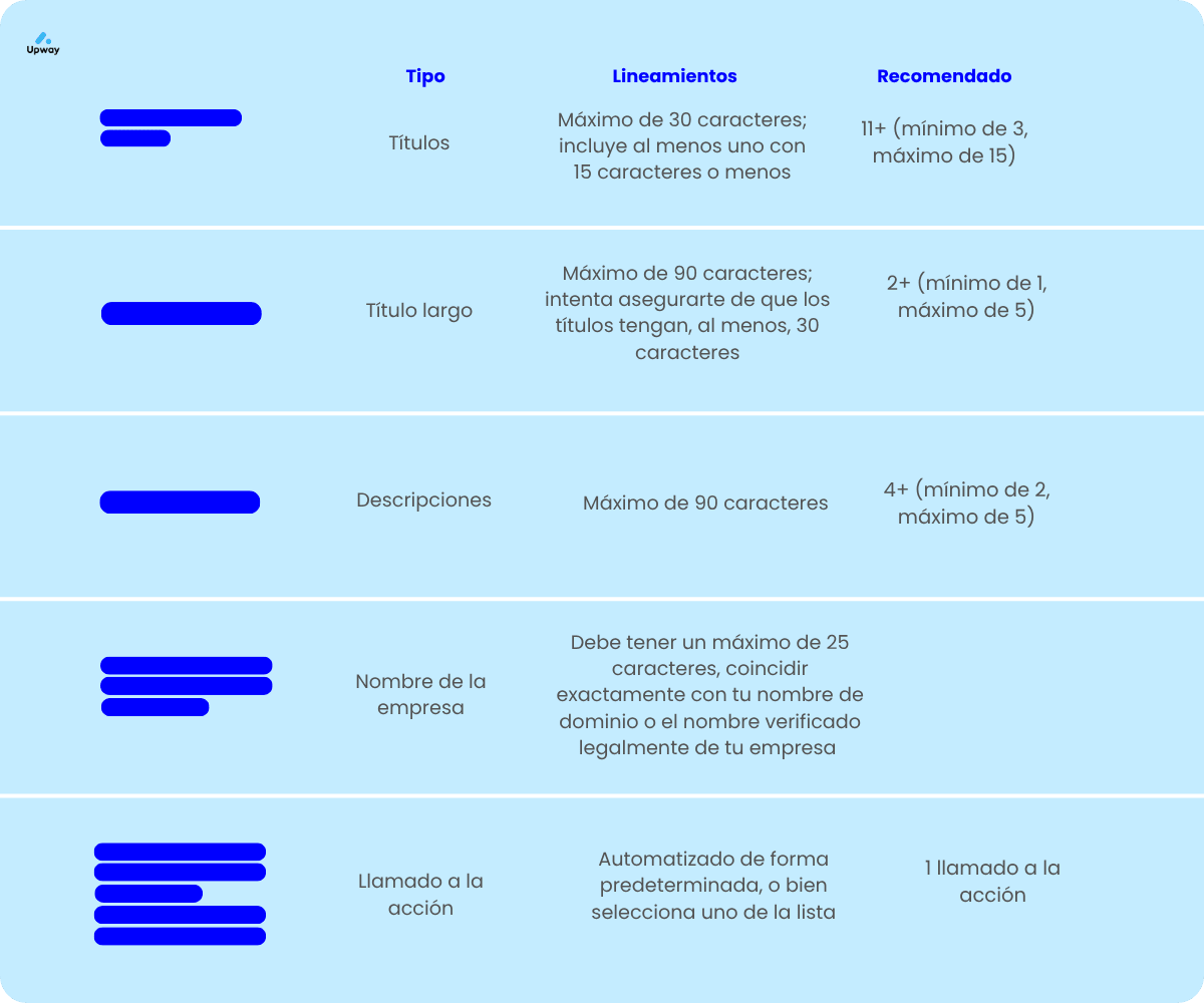 google ads medidas