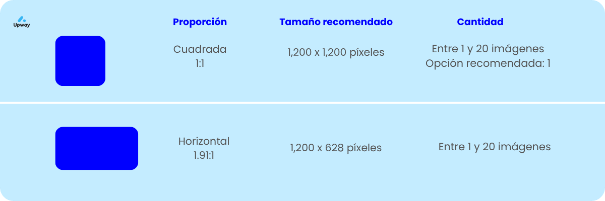 google ads medidas