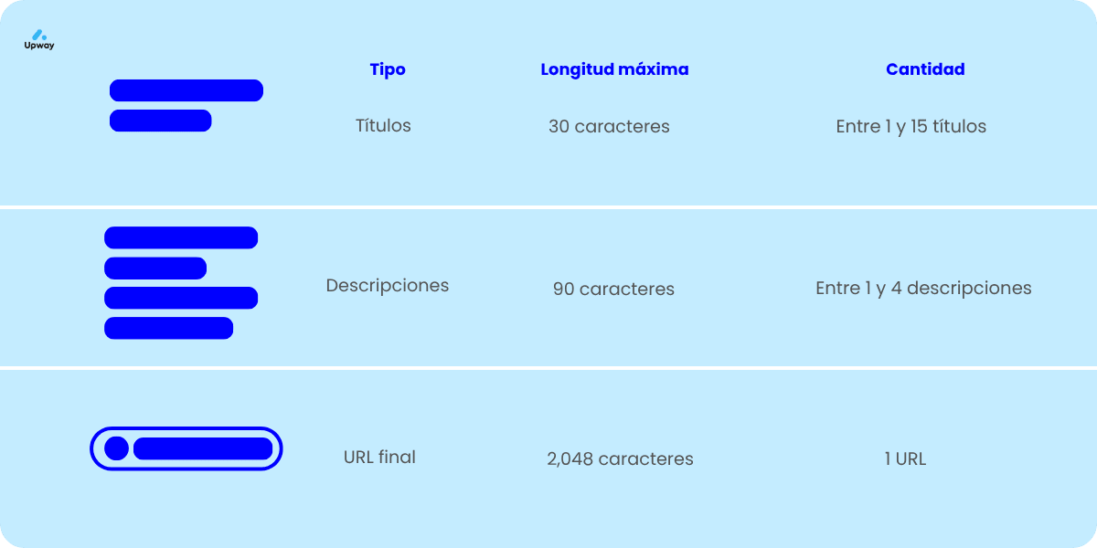 google ads medidas