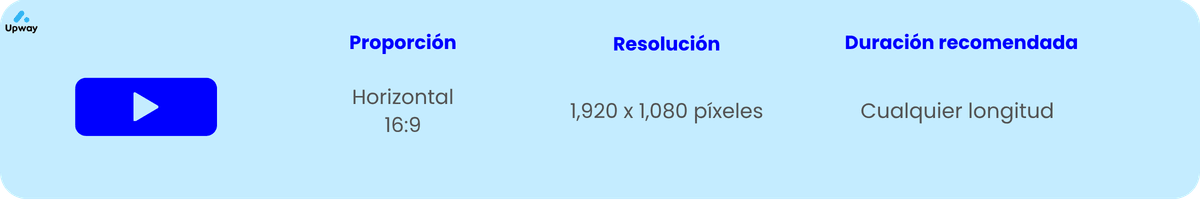 google ads medidas