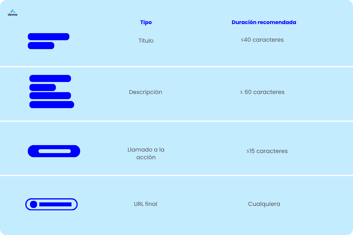 google ads medidas
