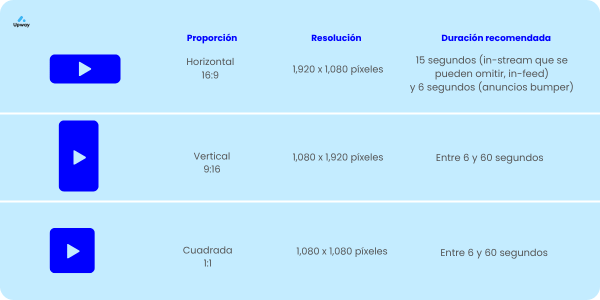google ads medidas