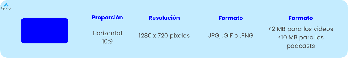 google ads medidas