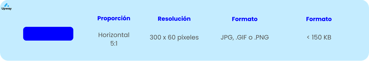 google ads medidas