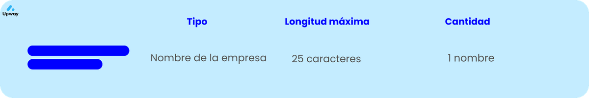 grafico medidas ads