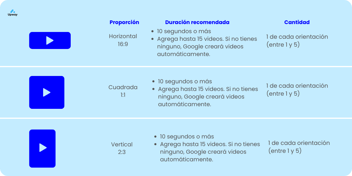 grafico ads medidas
