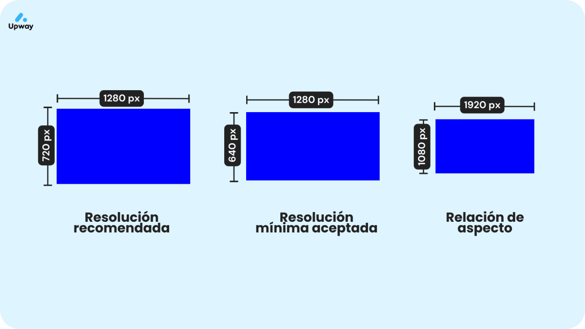 medidas youtube