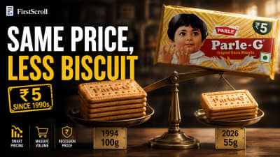 Why Parle-G stayed ₹5 for decades, and still made money