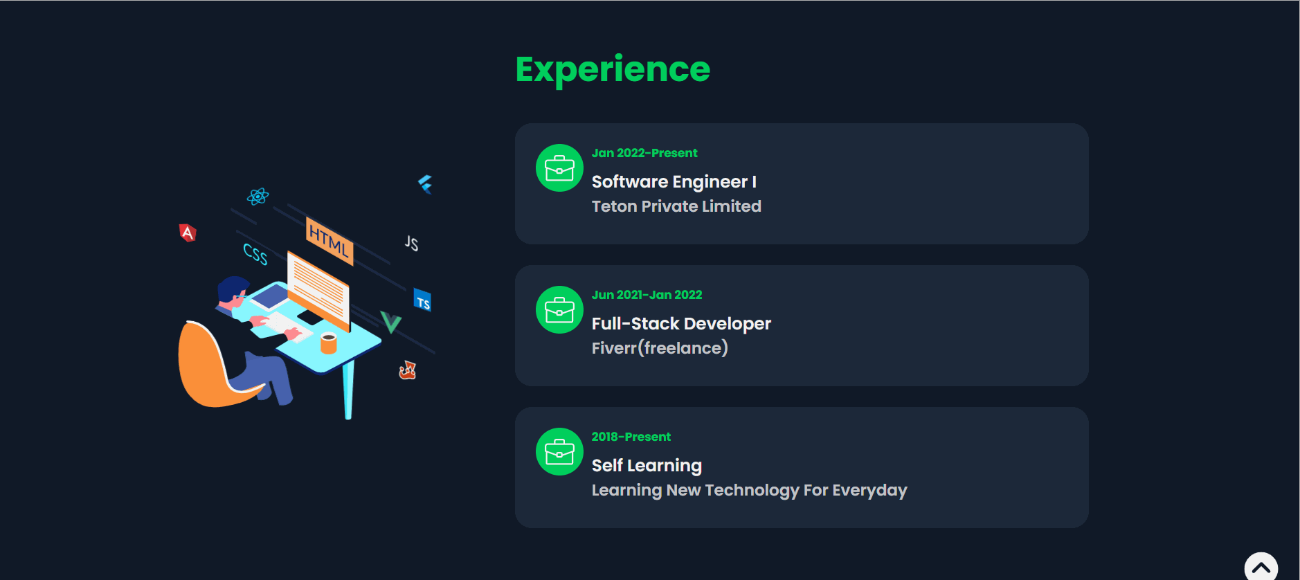 GitHub Mohosin075/portfolio Fork portfolio