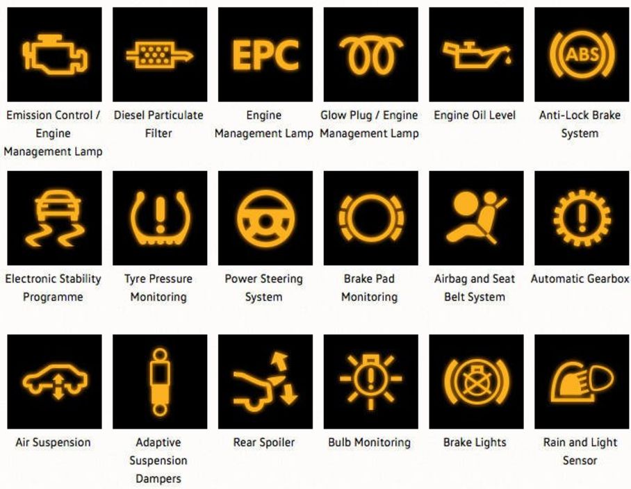 Dashboard Warnings and Indicator