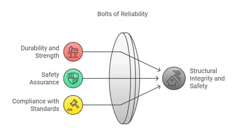 High Tensile Bolts