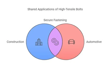 High Tensile Bolts
