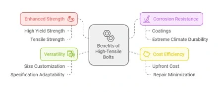 High Tensile Bolts