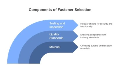 Petrochemical Fasteners