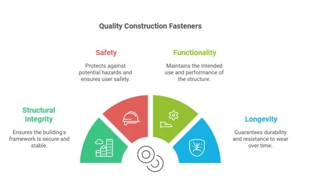 Quality Construction Fasteners