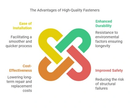 Quality Construction Fasteners