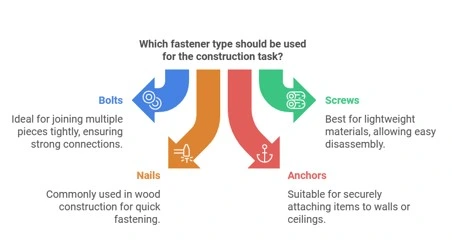 Quality Construction Fasteners