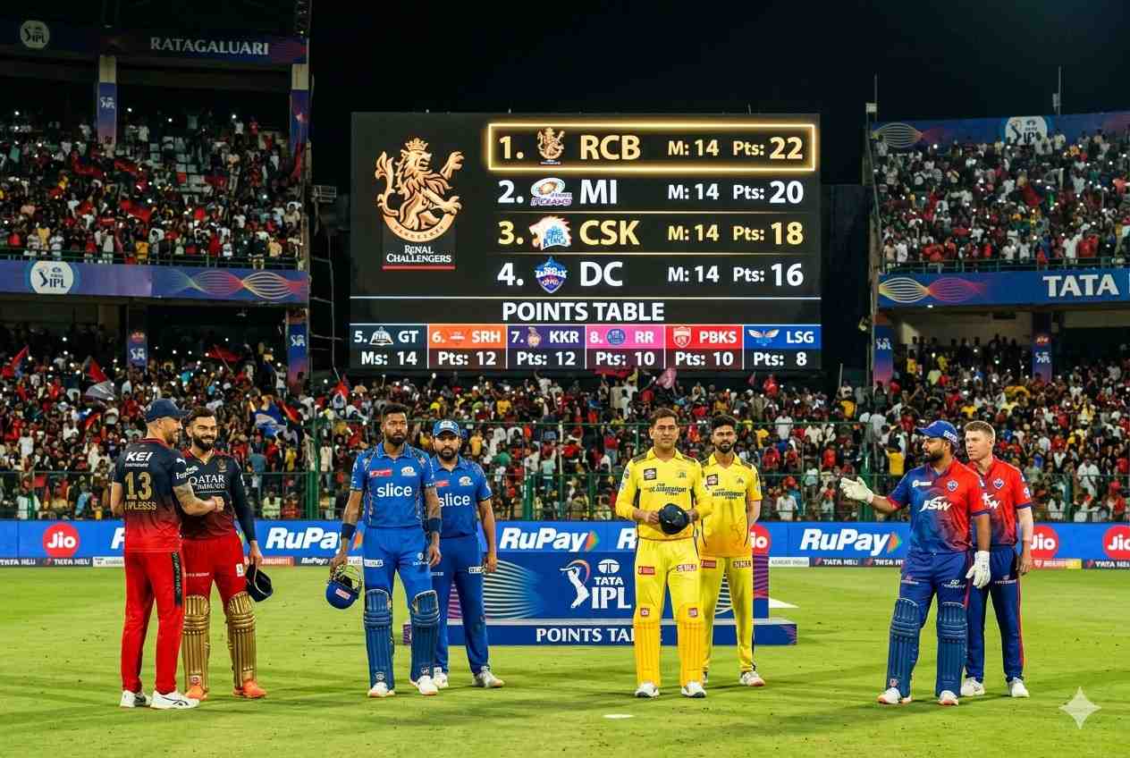 ipl 2026 top teams astrology insights