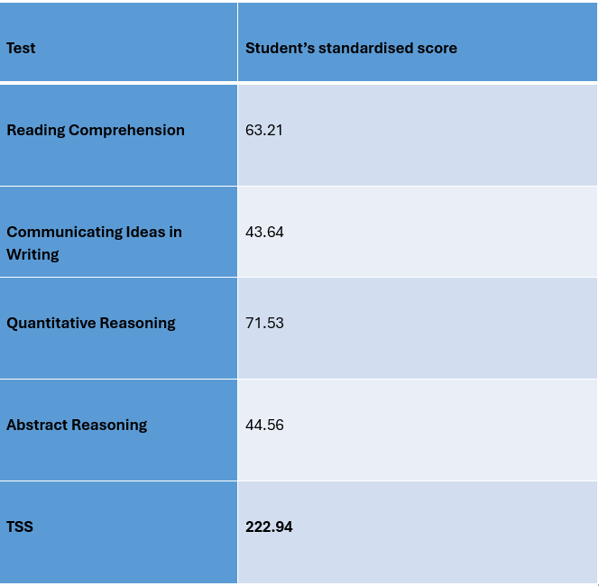 Example ASET Performance Report