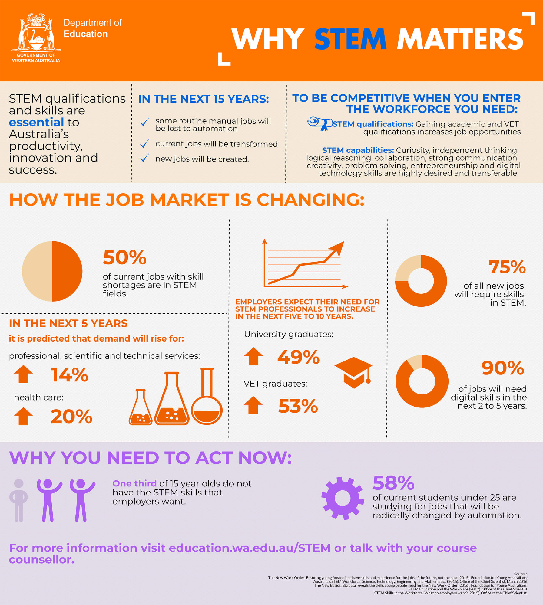 stem education companies