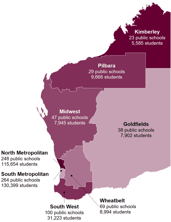 A map of Western Australia showing our eight Education regions with the number of public schools and students in each. These numbers can be found in Table A8.