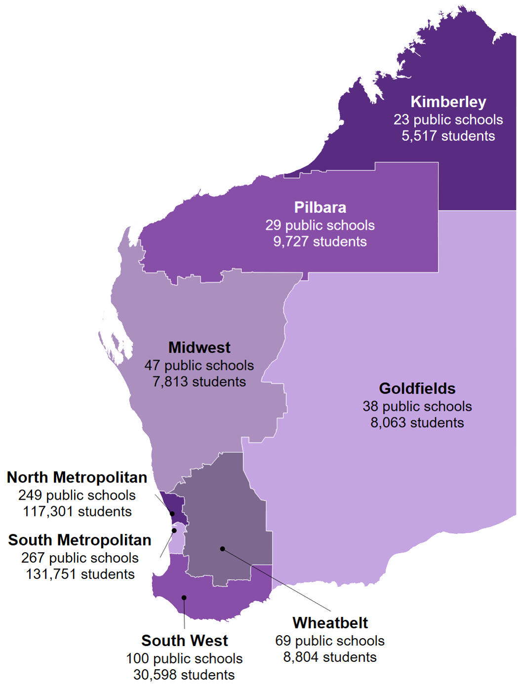 A map of Western Australia showing our eight Education regions with the number of public schools and students in each. These numbers can be found in Table A8.