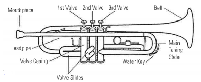 trombone diagram