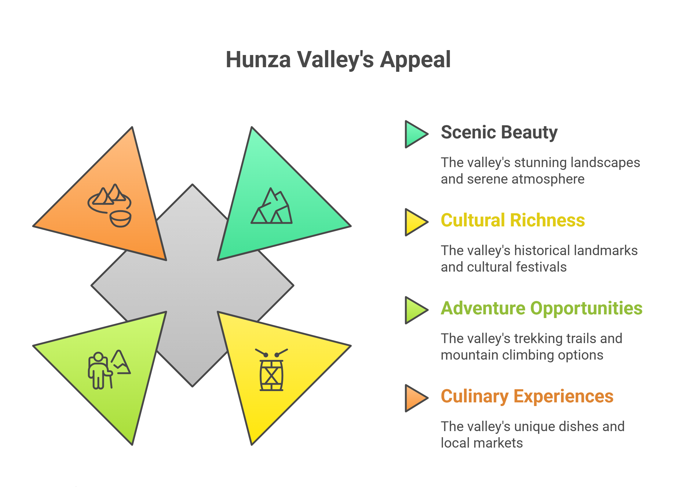 Hunza valley apeal