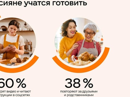 Больше половины россиян учатся готовить с помощью контента из соцсетей
