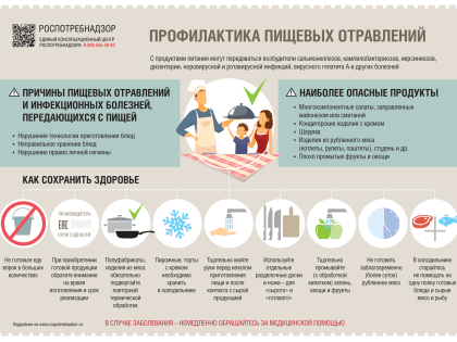 О профилактике пищевых отравлений и инфекционных болезней,  передающихся с пищей